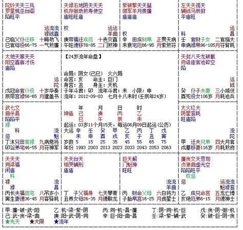 天羅地網格局|什么是紫微斗数里所谓的“天罗地网”